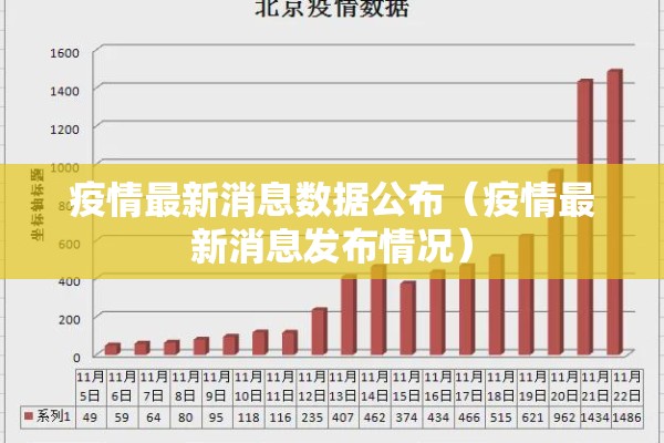 疫情最新消息数据公布(疫情最新消息发布情况) 疫情最新消息数据公布(疫情最新消息发布情况)