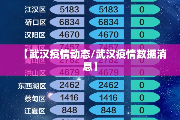 【武汉疫情动态/武汉疫情数据消息】 【武汉疫情动态/武汉疫情数据消息】
