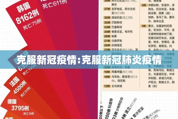 克服新冠疫情:克服新冠肺炎疫情 克服新冠疫情:克服新冠肺炎疫情