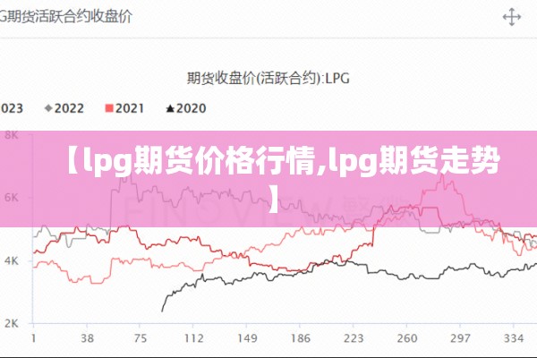 【lpg期货价格行情,lpg期货走势】 【lpg期货价格行情,lpg期货走势】
