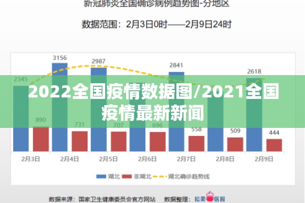 2022全国疫情数据图/2021全国疫情最新新闻