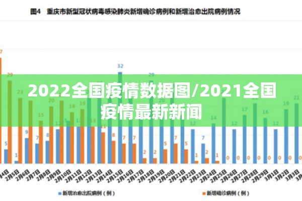 2022全国疫情数据图/2021全国疫情最新新闻
