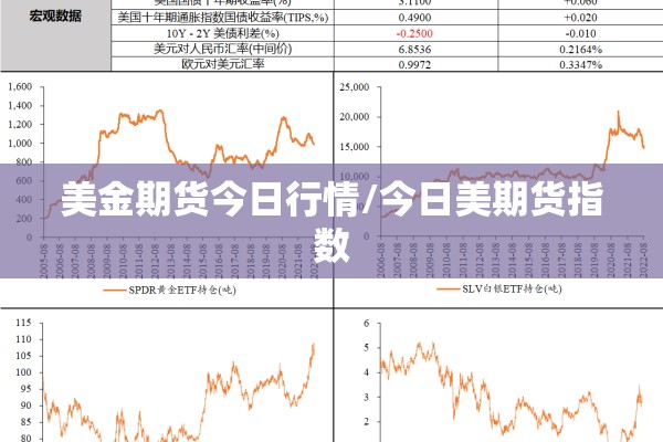 美金期货今日行情/今日美期货指数 美金期货今日行情/今日美期货指数