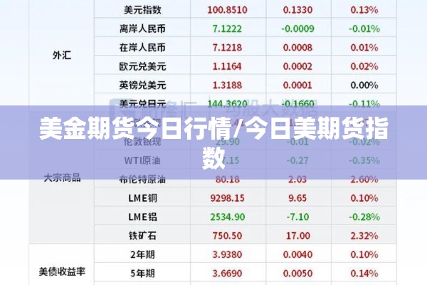 美金期货今日行情/今日美期货指数 美金期货今日行情/今日美期货指数