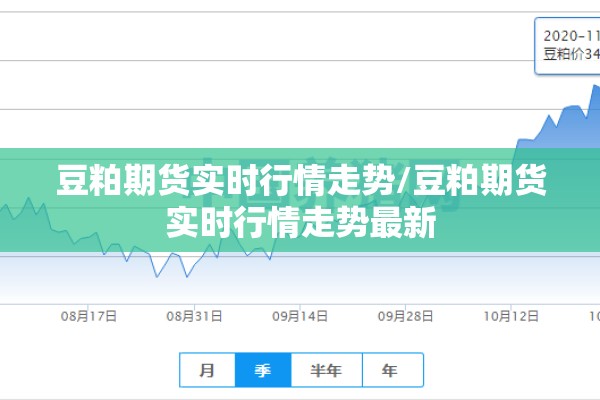 豆粕期货实时行情走势/豆粕期货实时行情走势最新 豆粕期货实时行情走势/豆粕期货实时行情走势最新