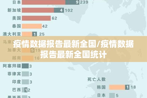 疫情数据报告最新全国/疫情数据报告最新全国统计
