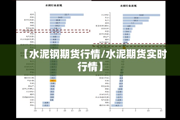 【水泥钢期货行情/水泥期货实时行情】