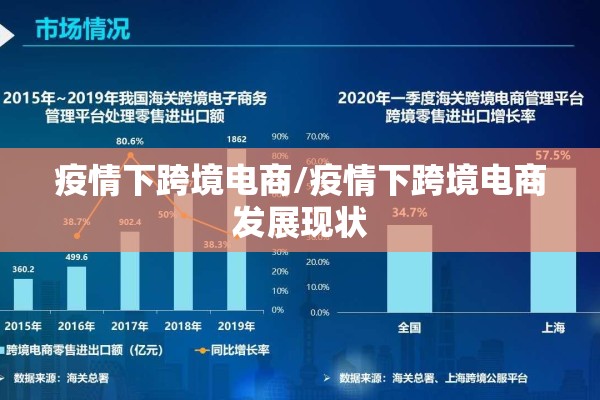 疫情下跨境电商/疫情下跨境电商发展现状