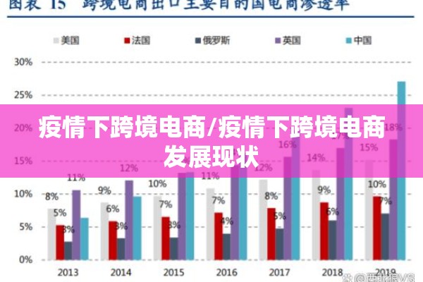 疫情下跨境电商/疫情下跨境电商发展现状