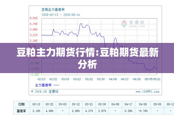 豆粕主力期货行情:豆粕期货最新分析 豆粕主力期货行情:豆粕期货最新分析