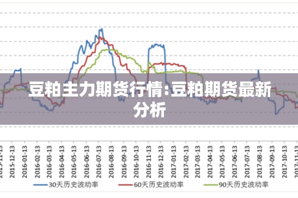 豆粕主力期货行情:豆粕期货最新分析 豆粕主力期货行情:豆粕期货最新分析