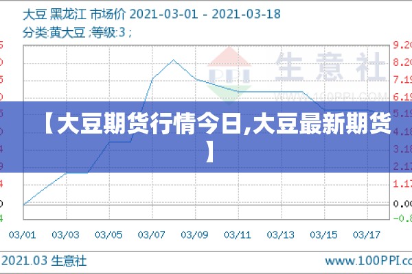 【大豆期货行情今日,大豆最新期货】