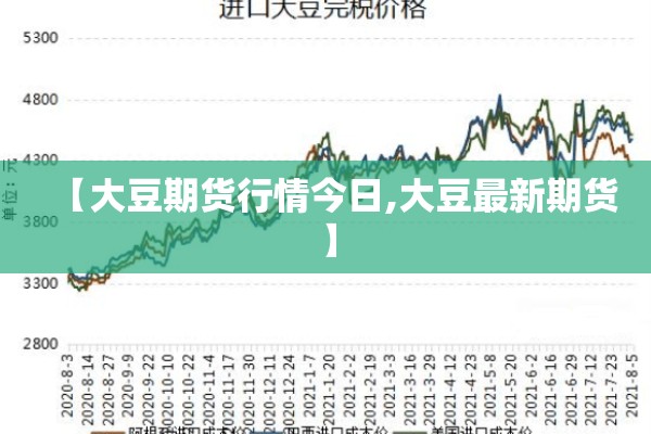 【大豆期货行情今日,大豆最新期货】