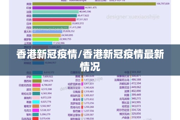 香港新冠疫情/香港新冠疫情最新情况 香港新冠疫情/香港新冠疫情最新情况