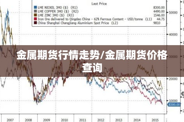 金属期货行情走势/金属期货价格查询 金属期货行情走势/金属期货价格查询
