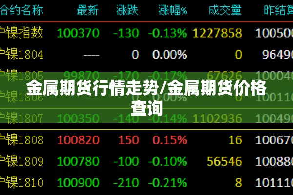 金属期货行情走势/金属期货价格查询 金属期货行情走势/金属期货价格查询