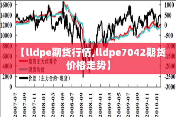 【lldpe期货行情,lldpe7042期货价格走势】 【lldpe期货行情,lldpe7042期货价格走势】