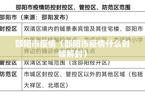 邵阳市疫情(邵阳市疫情什么时候解封) 邵阳市疫情(邵阳市疫情什么时候解封)