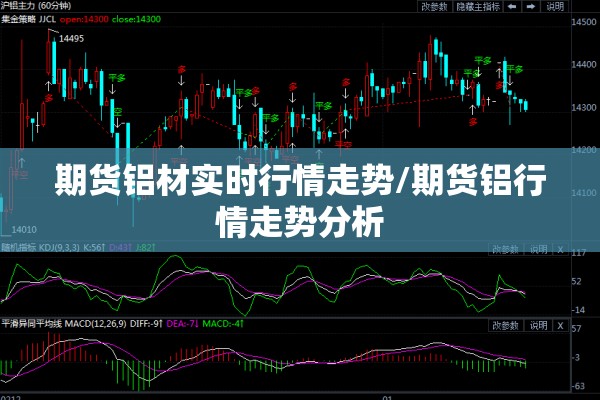 期货铝材实时行情走势/期货铝行情走势分析 期货铝材实时行情走势/期货铝行情走势分析