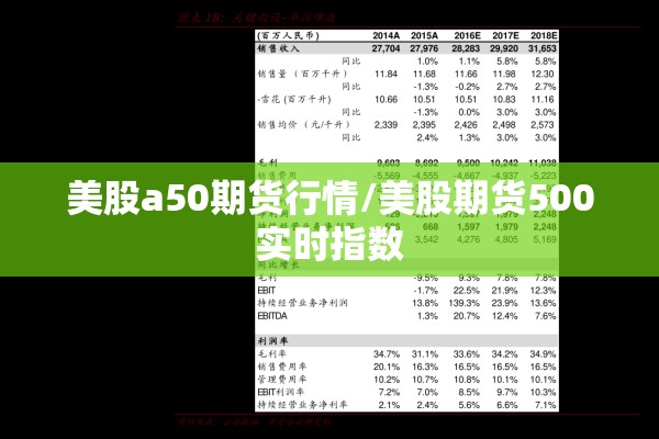 美股a50期货行情/美股期货500实时指数