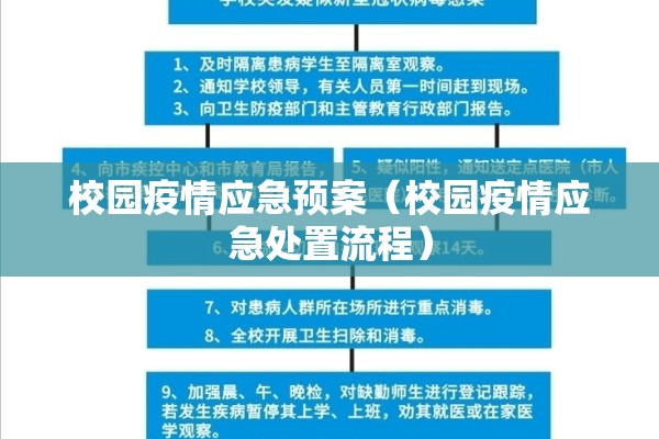 校园疫情应急预案(校园疫情应急处置流程) 校园疫情应急预案(校园疫情应急处置流程)