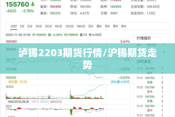 泸锡2203期货行情/沪锡期货走势