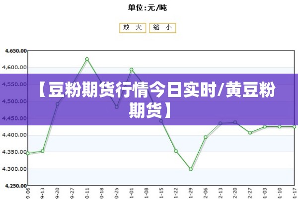 【豆粉期货行情今日实时/黄豆粉期货】