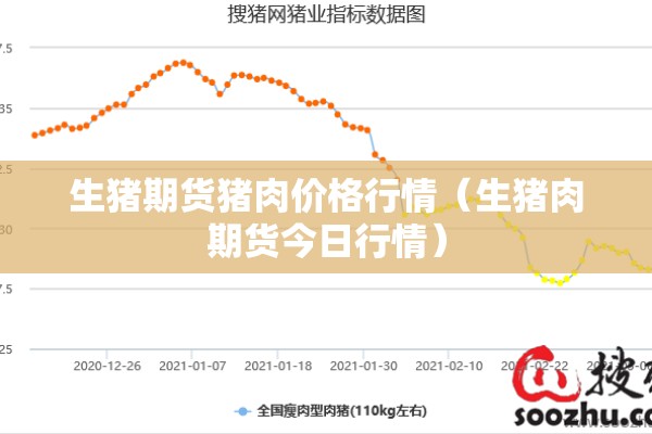 生猪期货猪肉价格行情（生猪肉期货今日行情）