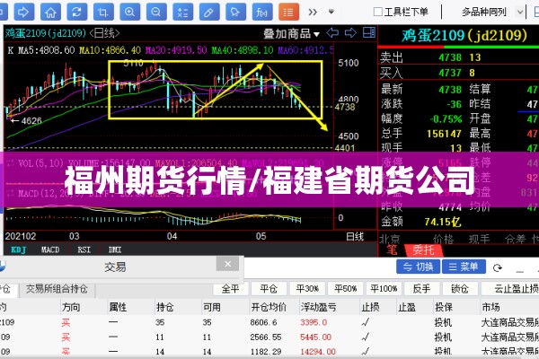 福州期货行情/福建省期货公司 福州期货行情/福建省期货公司