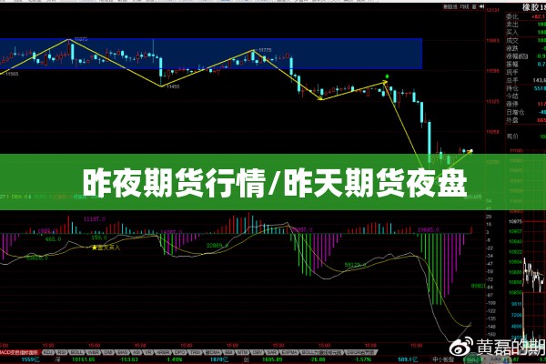 昨夜期货行情/昨天期货夜盘 昨夜期货行情/昨天期货夜盘