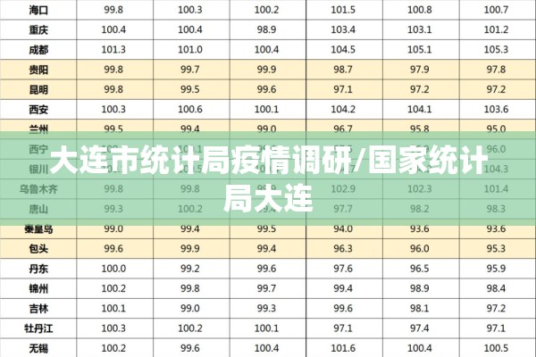大连市统计局疫情调研/国家统计局大连