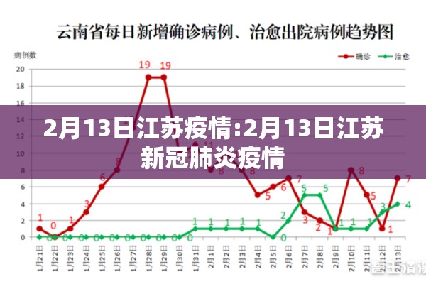 2月13日江苏疫情:2月13日江苏新冠肺炎疫情