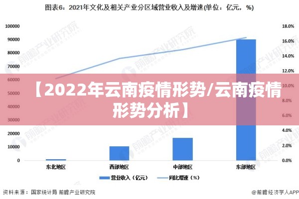 【2022年云南疫情形势/云南疫情形势分析】 【2022年云南疫情形势/云南疫情形势分析】