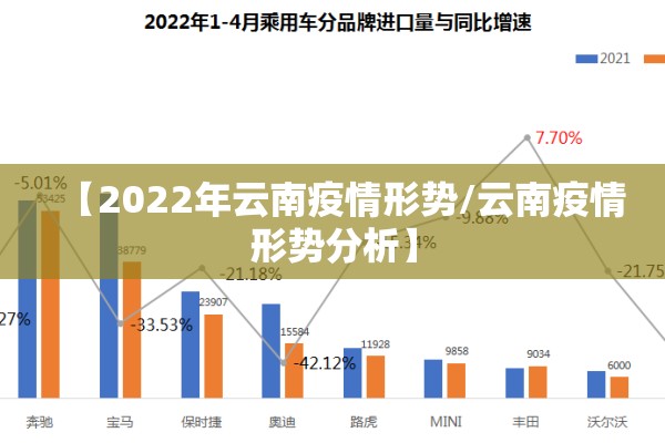 【2022年云南疫情形势/云南疫情形势分析】 【2022年云南疫情形势/云南疫情形势分析】