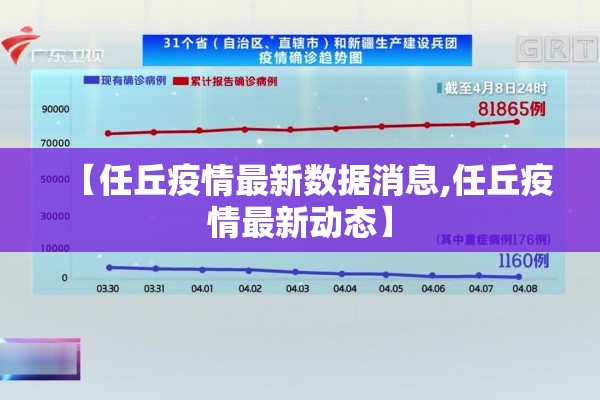 【任丘疫情最新数据消息,任丘疫情最新动态】 【任丘疫情最新数据消息,任丘疫情最新动态】