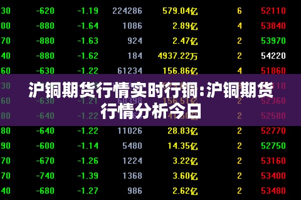沪铜期货行情实时行铜:沪铜期货行情分析今日 沪铜期货行情实时行铜:沪铜期货行情分析今日