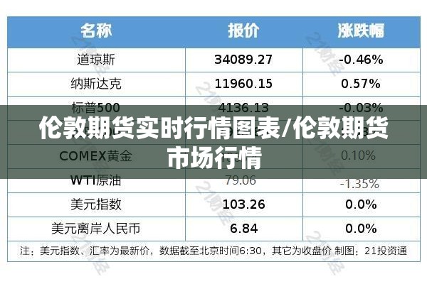 伦敦期货实时行情图表/伦敦期货市场行情 伦敦期货实时行情图表/伦敦期货市场行情