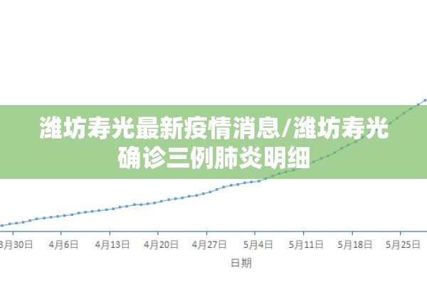 潍坊寿光最新疫情消息/潍坊寿光确诊三例肺炎明细