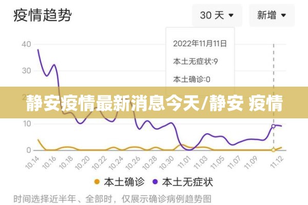 静安疫情最新消息今天/静安 疫情 静安疫情最新消息今天/静安 疫情