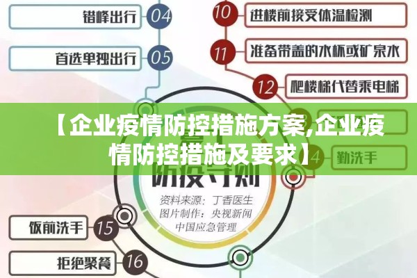 【企业疫情防控措施方案,企业疫情防控措施及要求】