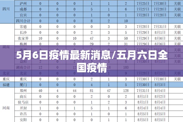 5月6日疫情最新消息/五月六日全国疫情 5月6日疫情最新消息/五月六日全国疫情