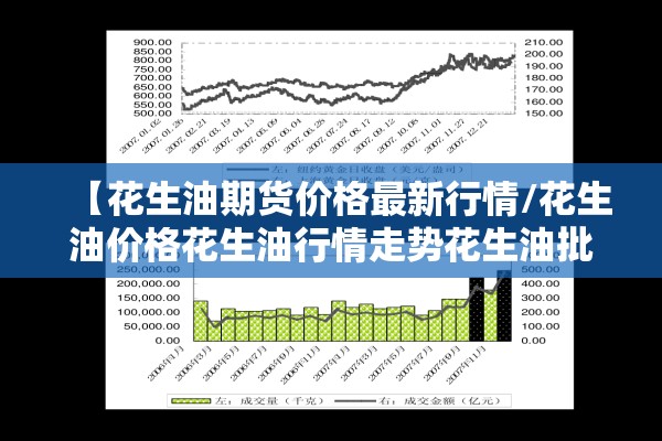 【花生油期货价格最新行情/花生油价格花生油行情走势花生油批发价格查询惠农网】 【花生油期货价格最新行情/花生油价格花生油行情走势花生油批发价格查询惠农网】