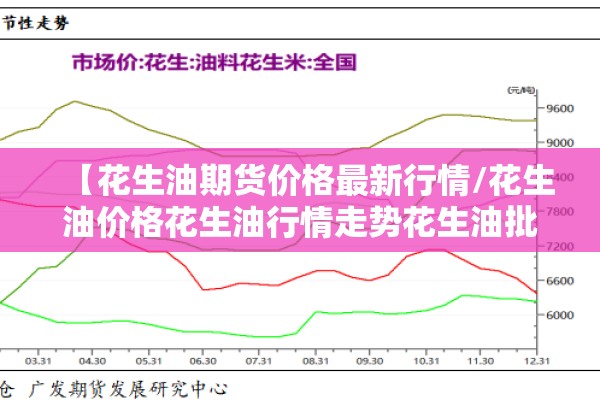 【花生油期货价格最新行情/花生油价格花生油行情走势花生油批发价格查询惠农网】 【花生油期货价格最新行情/花生油价格花生油行情走势花生油批发价格查询惠农网】