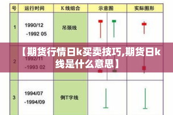 【期货行情日k买卖技巧,期货日k线是什么意思】