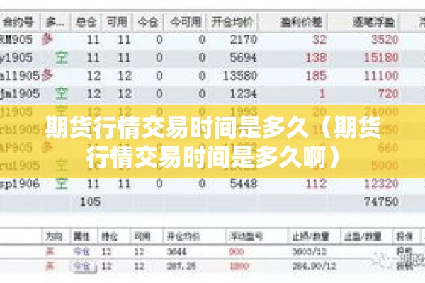 期货行情交易时间是多久（期货行情交易时间是多久啊）