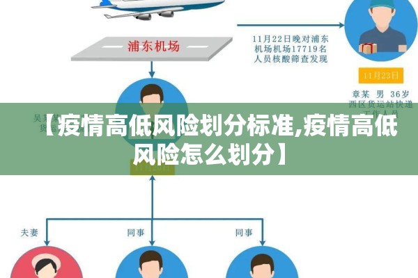 【疫情高低风险划分标准,疫情高低风险怎么划分】