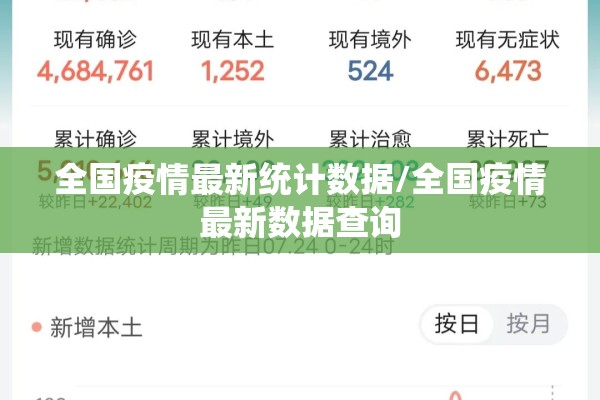 全国疫情最新统计数据/全国疫情最新数据查询
