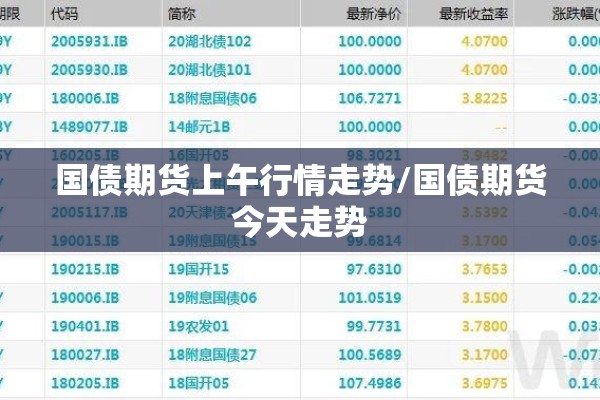 国债期货上午行情走势/国债期货今天走势