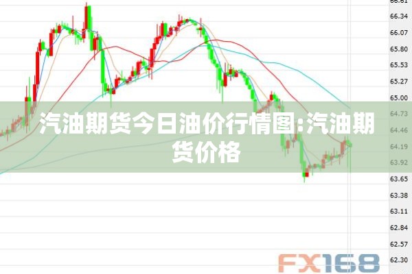 汽油期货今日油价行情图:汽油期货价格