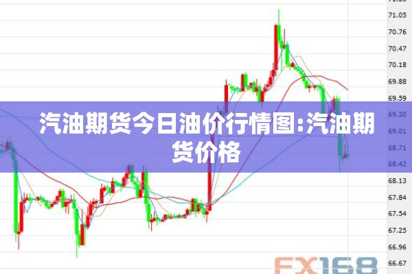 汽油期货今日油价行情图:汽油期货价格